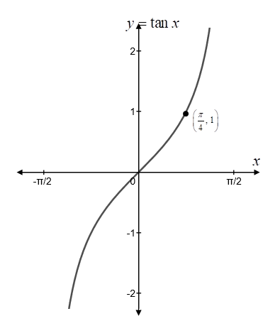 Precalculus, Chapter 7, Problem 3RE 