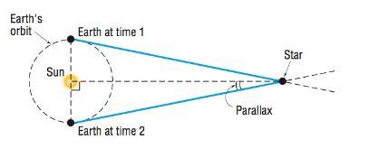 Precalculus, Chapter 8.1, Problem 60AYU , additional homework tip  1