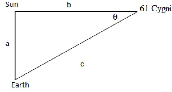 Precalculus, Chapter 8.1, Problem 60AYU , additional homework tip  3