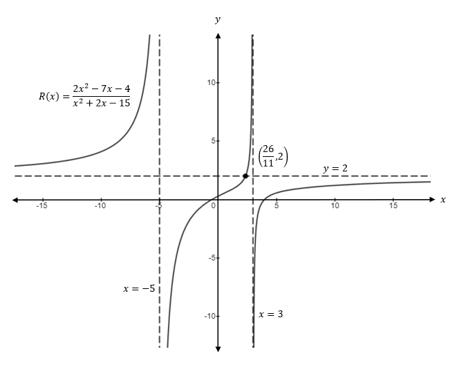 Precalculus, Chapter 8, Problem 11CR 