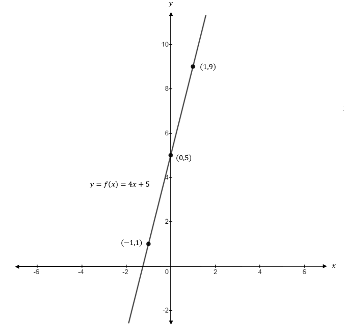 Precalculus, Chapter 8, Problem 14CR , additional homework tip  1