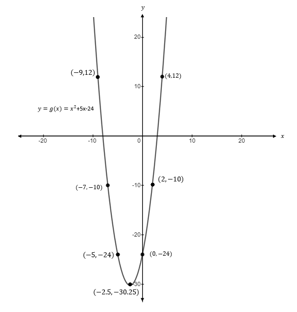 Precalculus, Chapter 8, Problem 14CR , additional homework tip  2