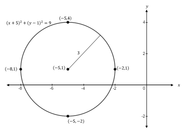 Precalculus, Chapter 8, Problem 2CR , additional homework tip  1