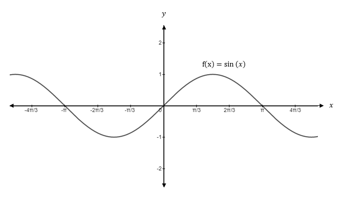 Precalculus, Chapter 8, Problem 4CR , additional homework tip  1