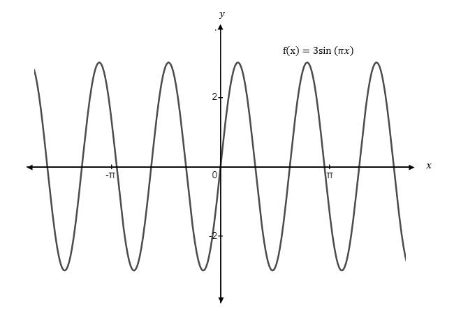 Precalculus, Chapter 8, Problem 4CR , additional homework tip  3