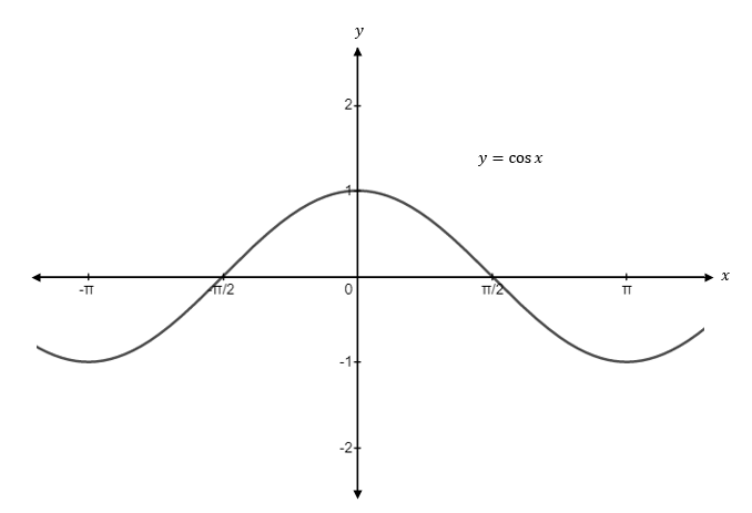 Precalculus, Chapter 8, Problem 5CR , additional homework tip  1