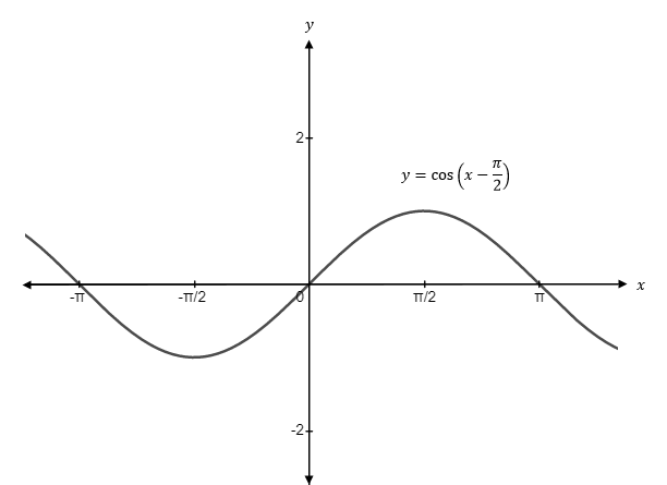 Precalculus, Chapter 8, Problem 5CR , additional homework tip  2