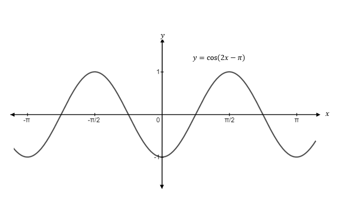 Precalculus, Chapter 8, Problem 5CR , additional homework tip  3