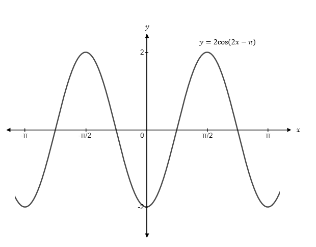 Precalculus, Chapter 8, Problem 5CR , additional homework tip  4