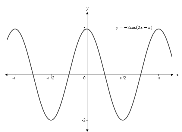 Precalculus, Chapter 8, Problem 5CR , additional homework tip  5