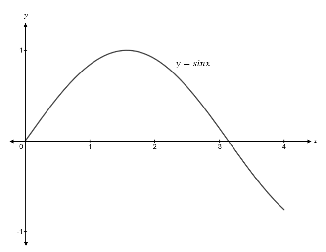 Precalculus, Chapter 8, Problem 7CR , additional homework tip  2