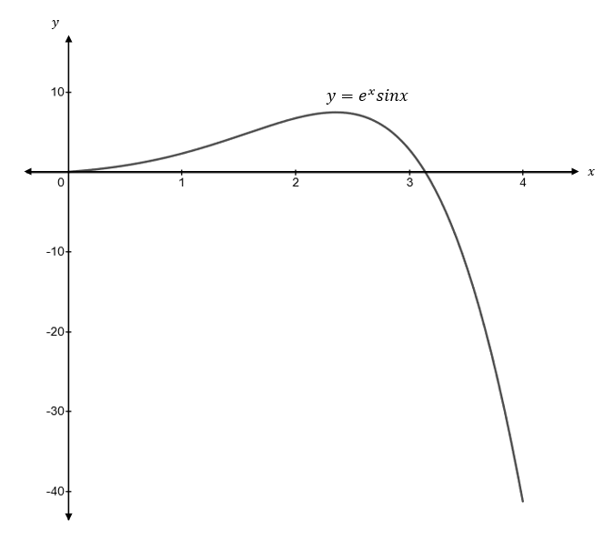 Precalculus, Chapter 8, Problem 7CR , additional homework tip  3