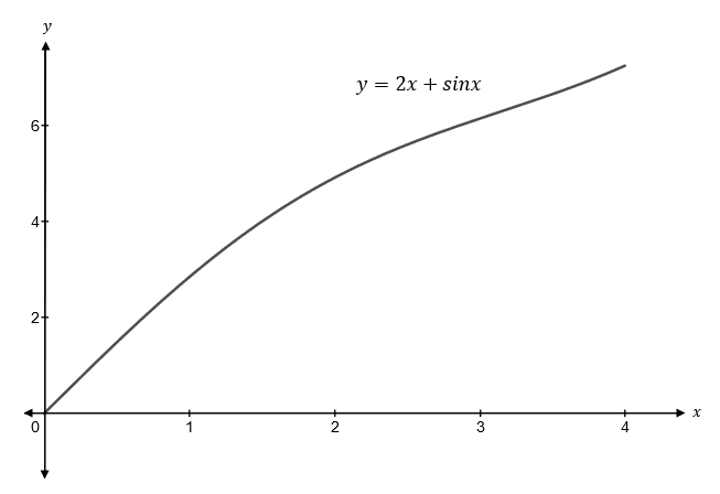 Precalculus, Chapter 8, Problem 7CR , additional homework tip  4