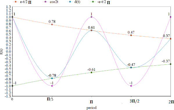 Precalculus, Chapter 8.5, Problem 22AYU , additional homework tip  1