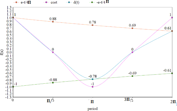 Precalculus, Chapter 8.5, Problem 24AYU 