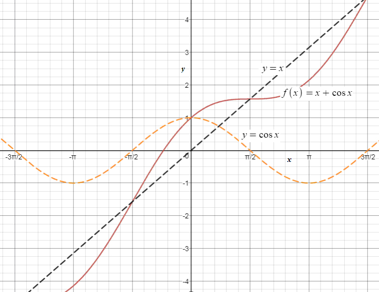 Precalculus, Chapter 8.5, Problem 25AYU , additional homework tip  1