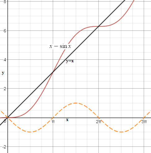 Precalculus, Chapter 8.5, Problem 27AYU 