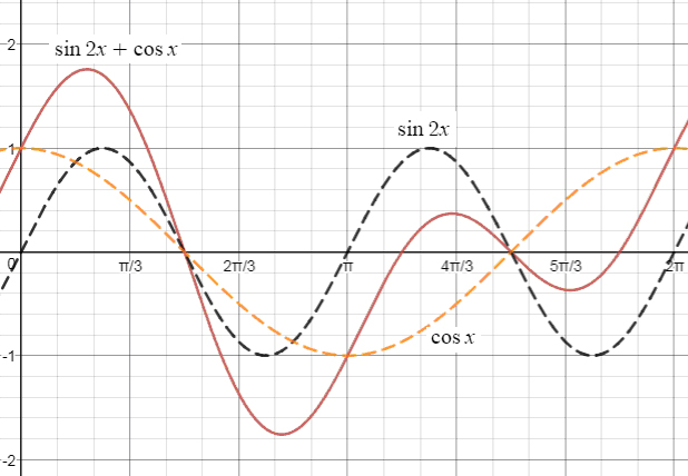 Precalculus, Chapter 8.5, Problem 30AYU , additional homework tip  1