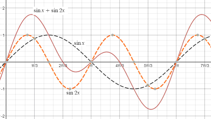 Precalculus, Chapter 8.5, Problem 31AYU , additional homework tip  1