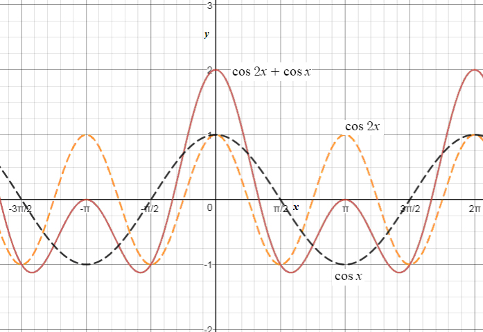 Precalculus, Chapter 8.5, Problem 32AYU 