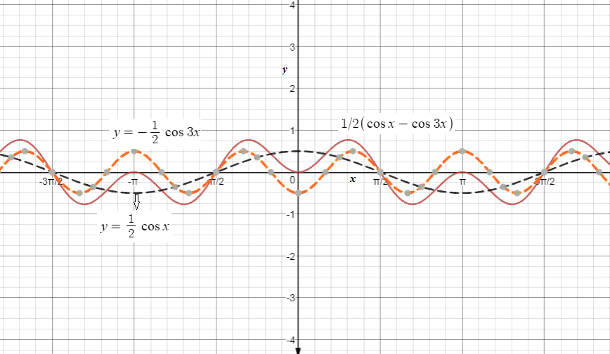 Precalculus, Chapter 8.5, Problem 33AYU 