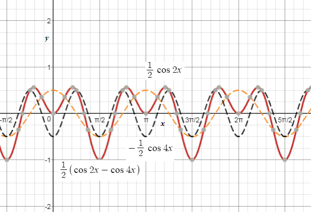 Precalculus, Chapter 8.5, Problem 34AYU 