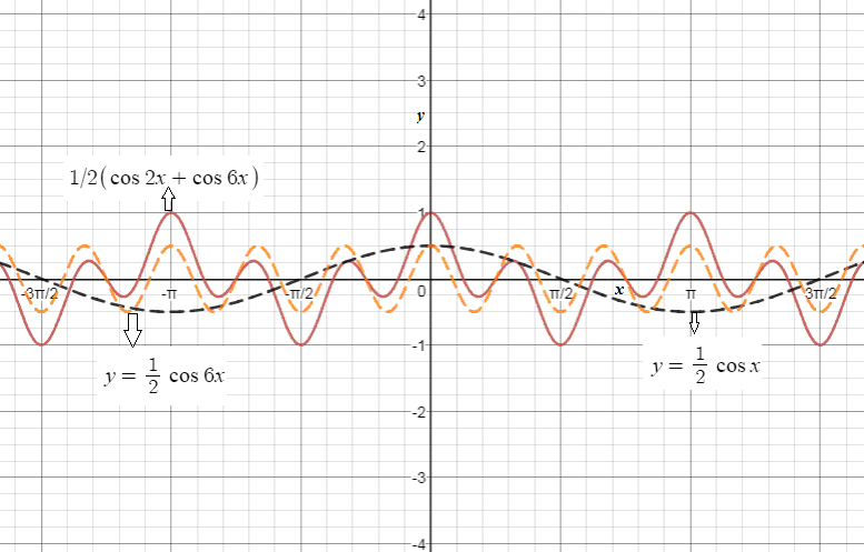 Precalculus, Chapter 8.5, Problem 35AYU 