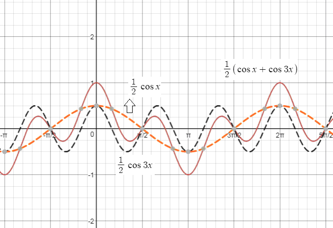 Precalculus, Chapter 8.5, Problem 36AYU 