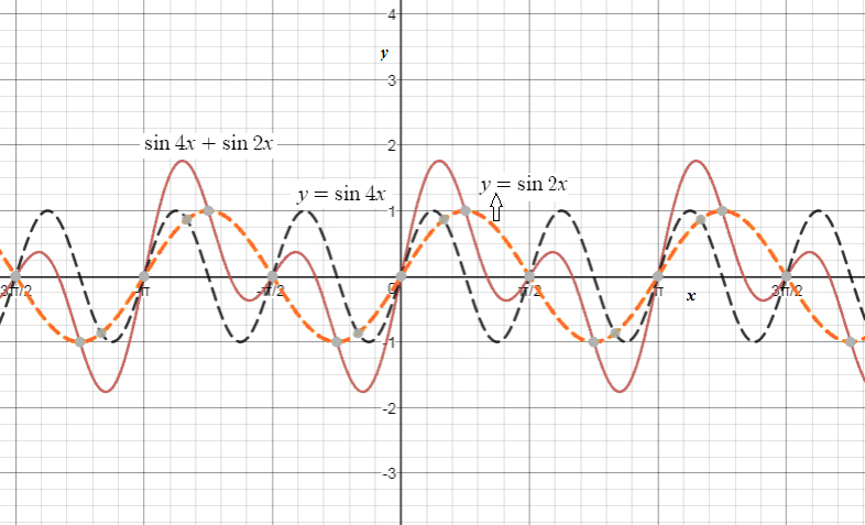 Precalculus, Chapter 8.5, Problem 37AYU 