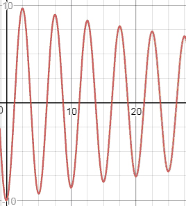 Precalculus, Chapter 8.5, Problem 39AYU 