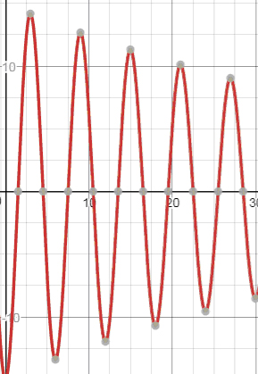 Precalculus, Chapter 8.5, Problem 40AYU 