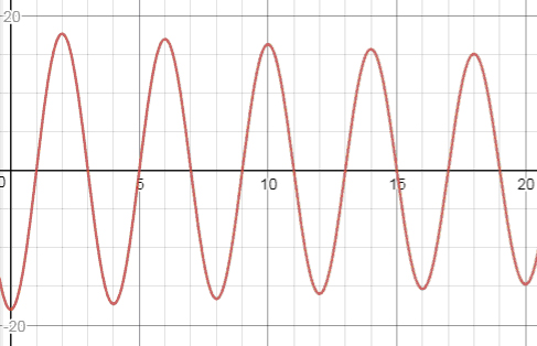 Precalculus, Chapter 8.5, Problem 41AYU 