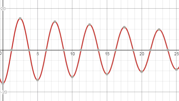 Precalculus, Chapter 8.5, Problem 42AYU 