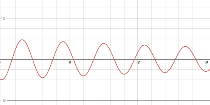 Precalculus, Chapter 8.5, Problem 44AYU 