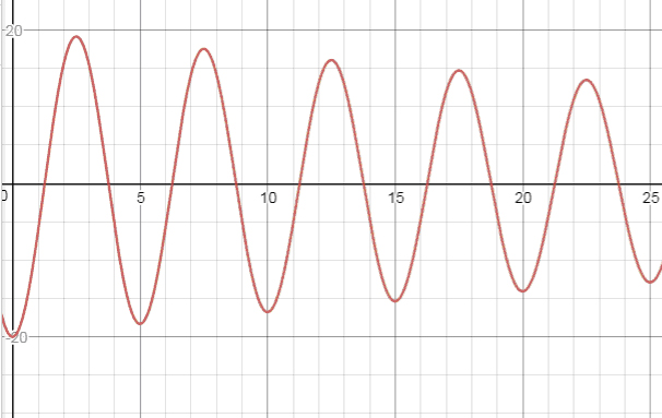 Precalculus, Chapter 8.5, Problem 45AYU , additional homework tip  1