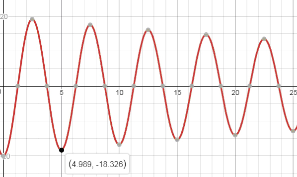 Precalculus, Chapter 8.5, Problem 45AYU , additional homework tip  2