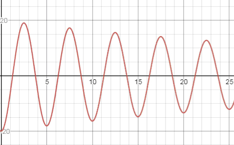 Precalculus, Chapter 8.5, Problem 46AYU , additional homework tip  1