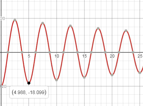 Precalculus, Chapter 8.5, Problem 46AYU , additional homework tip  2