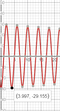 Precalculus, Chapter 8.5, Problem 48AYU , additional homework tip  2