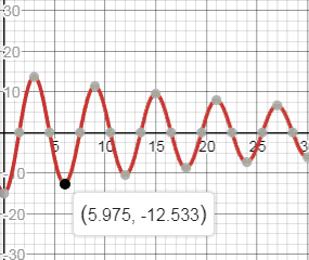 Precalculus, Chapter 8.5, Problem 49AYU , additional homework tip  2