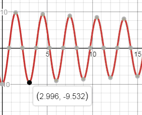 Precalculus, Chapter 8.5, Problem 50AYU , additional homework tip  2