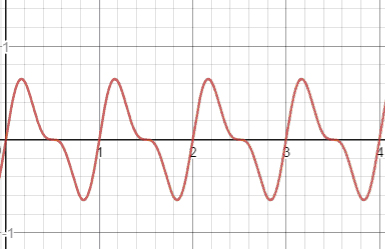 Precalculus, Chapter 8.5, Problem 56AYU , additional homework tip  2