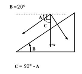 Precalculus, Chapter 9.5, Problem 31AYU 