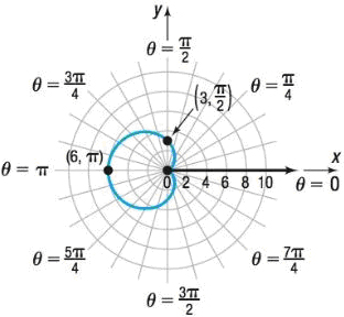 Precalculus, Chapter 9.2, Problem 68AYU 