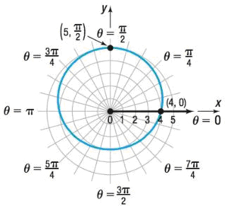 Precalculus, Chapter 9.2, Problem 69AYU 