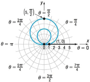 Precalculus, Chapter 9.2, Problem 70AYU 