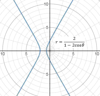 Precalculus, Chapter 9.2, Problem 72AYU , additional homework tip  1