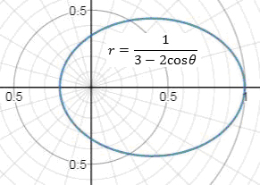 Precalculus, Chapter 9.2, Problem 73AYU , additional homework tip  1