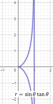 Precalculus, Chapter 9.2, Problem 78AYU , additional homework tip  1