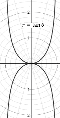 Precalculus, Chapter 9.2, Problem 79AYU , additional homework tip  2